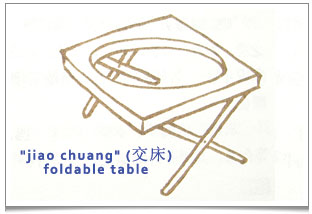 A 'jiao chuang' (交床) is a foldable table with a round hole in which one could place a pot of boiling tea. 